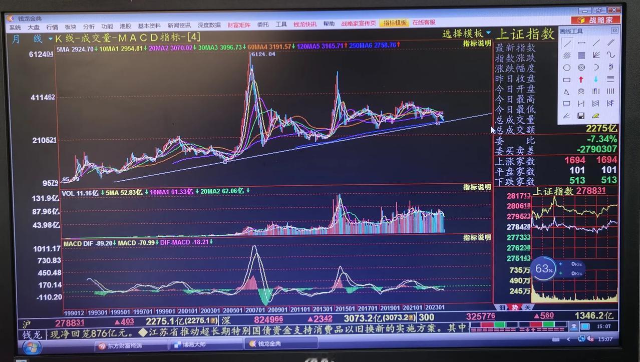 老手说股：（4）
今天终于将日本股市和中国股市说清楚了，见早间说股（1）和（2）