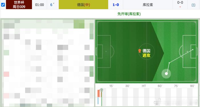 这不是欺负小孩吗？德国1比0领先德国vs库拉索