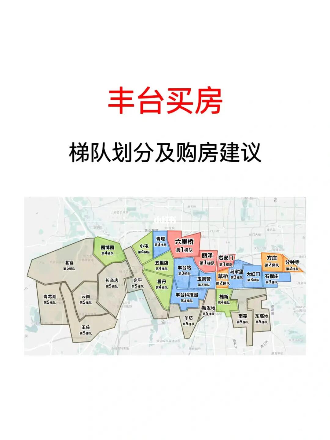 丰台买房建议❤️梯队划分🔥