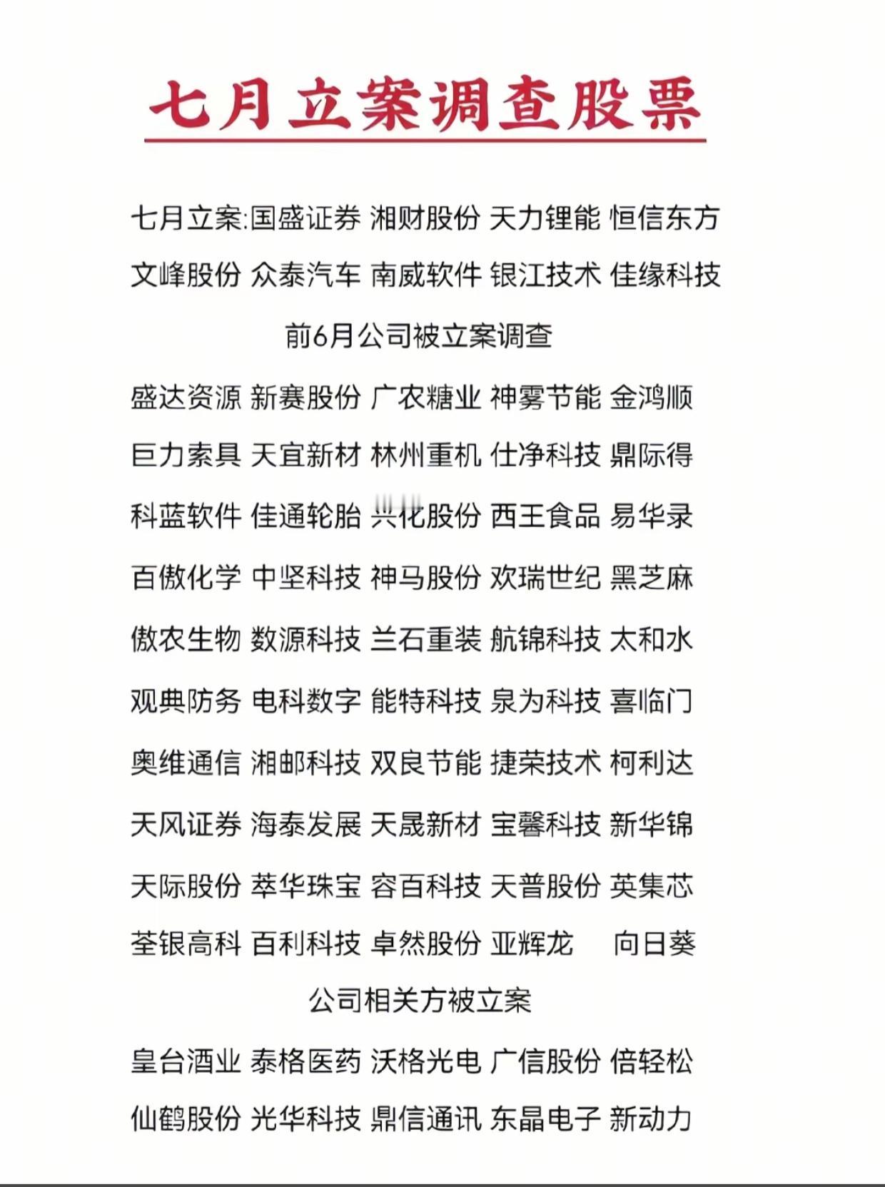 避雷！七月立案调查个股名单曝光，持仓务必自查

七月一批上市公司迎来立案调查，不