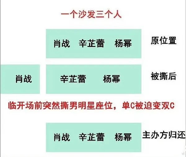 大家真的挺搞笑的，肖战位置改动前后都不是正c位，怎么还要造谣肖战争c啊？ 
