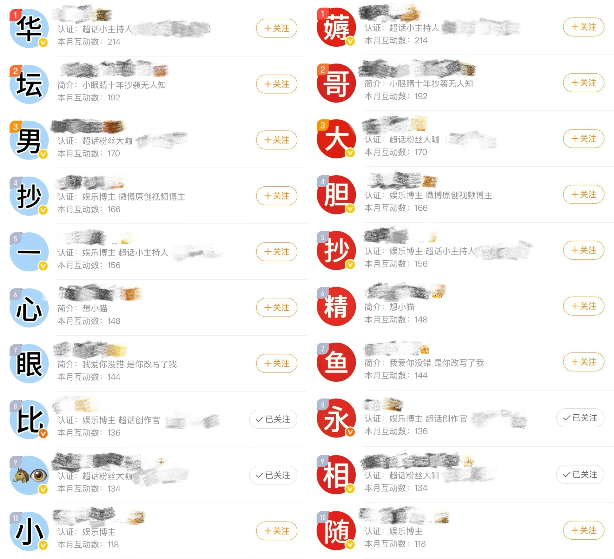 李荣浩互动榜 李荣浩互动榜被排字，踢到钢板了 