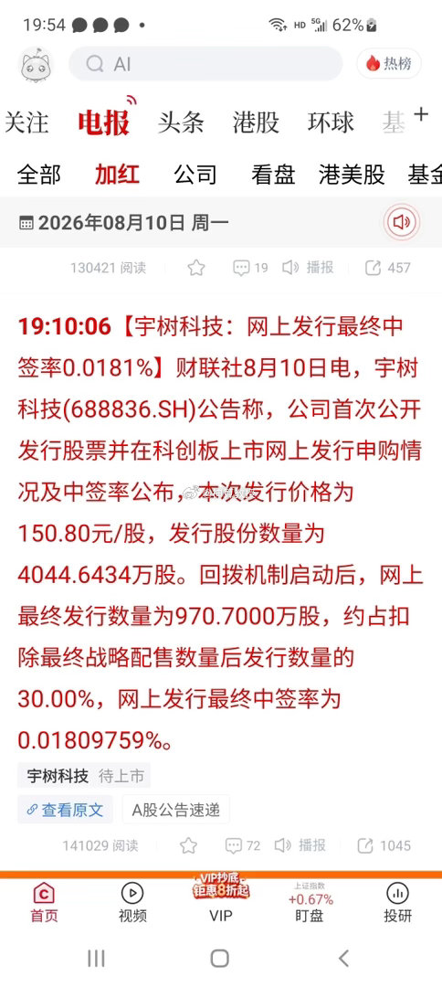 0.0181%超低中签率！宇树科技凭什么，引得万亿打新资金扎堆争抢？常年参与科创