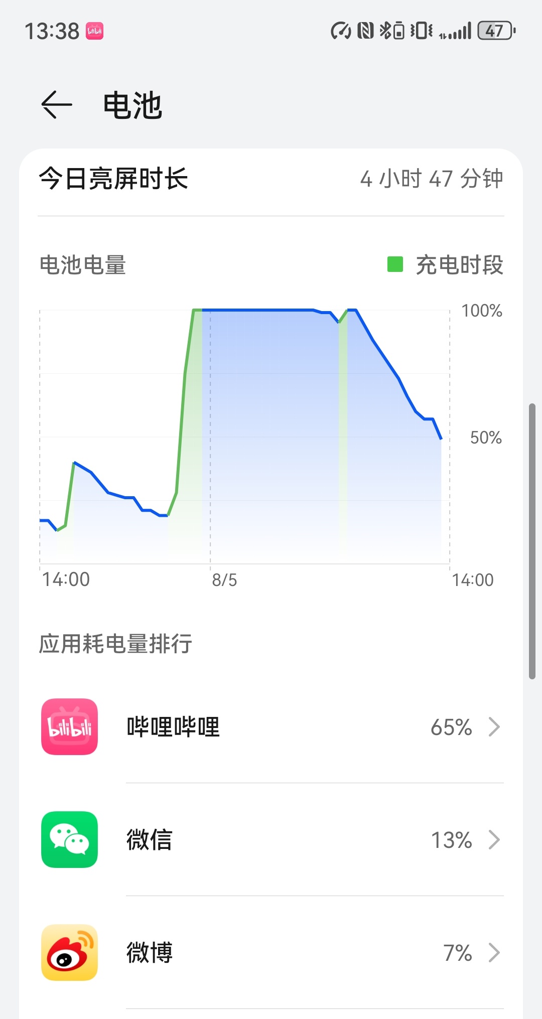 华为Mate X6这个续航还不错吧，一大早赶高铁，路上一直刷剧，目前还有一半电量