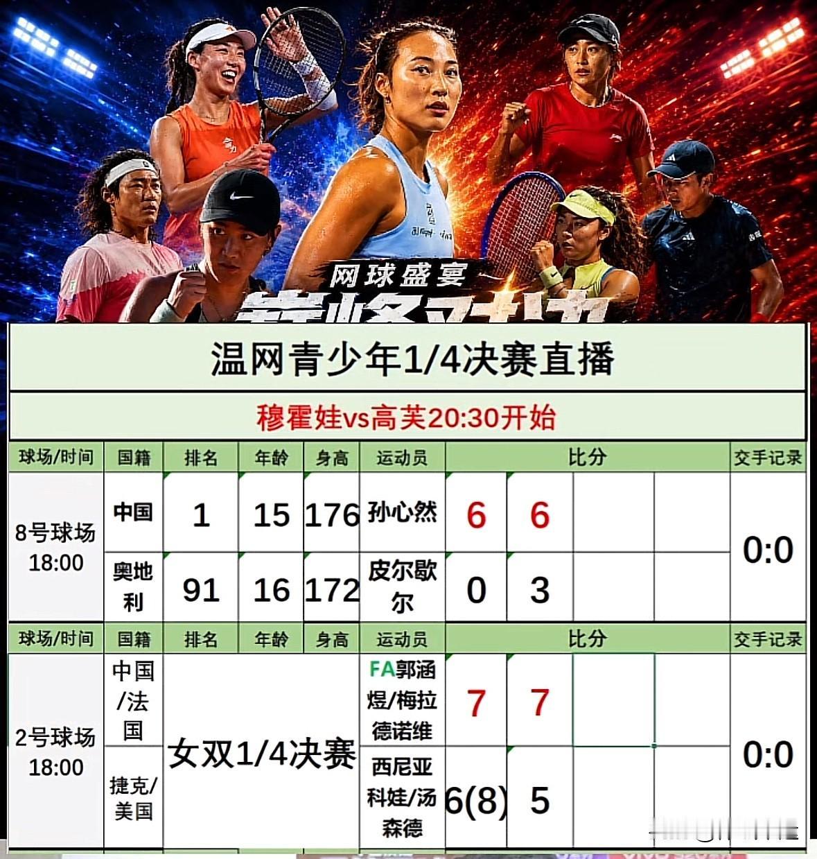 🎉🎉🇨🇳郭涵煜/🇫🇷梅拉诺维奇2-0战胜🇨🇿西尼亚科娃/🇺🇸