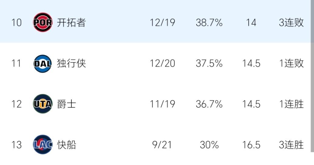 距离附加赛还有两个半胜场！快船vs开拓者