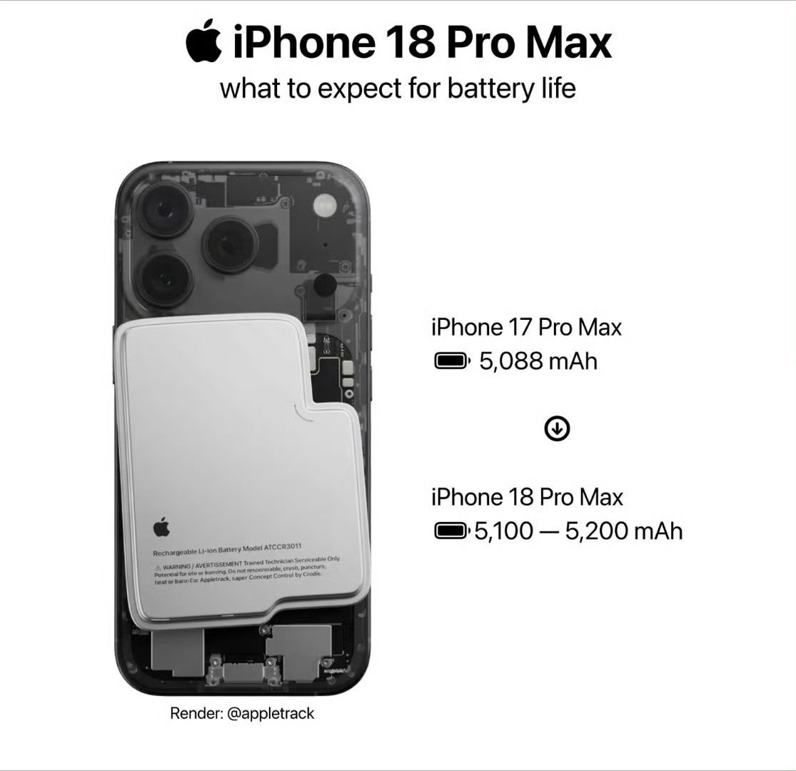 iPhone18ProMax电池容量按苹果这种打法，等它的电池容量突破6000毫