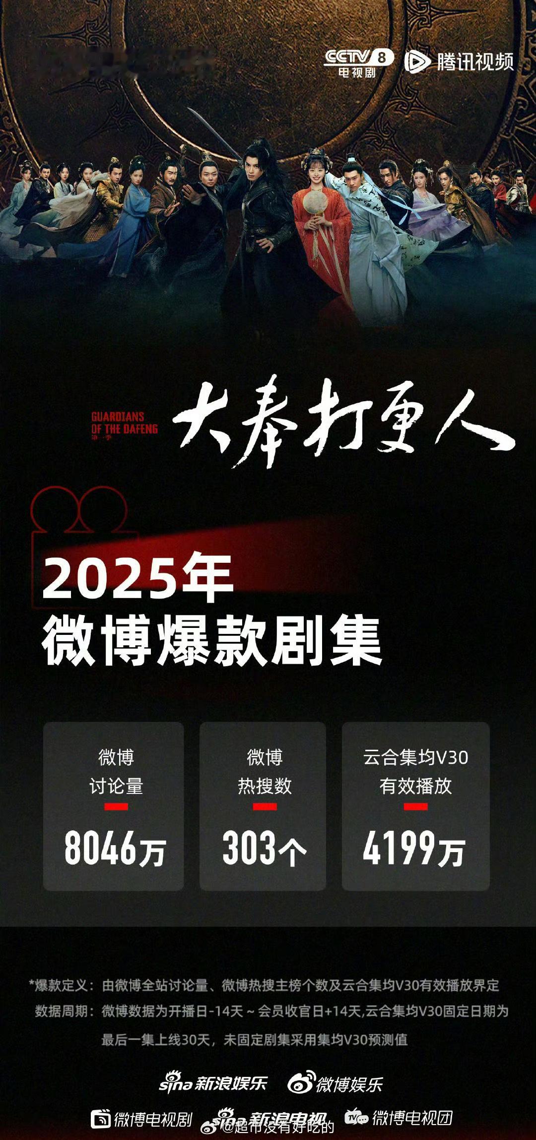 王鹤棣《大奉打更人》认证2025微博爆款剧集👏 ​ ​​​