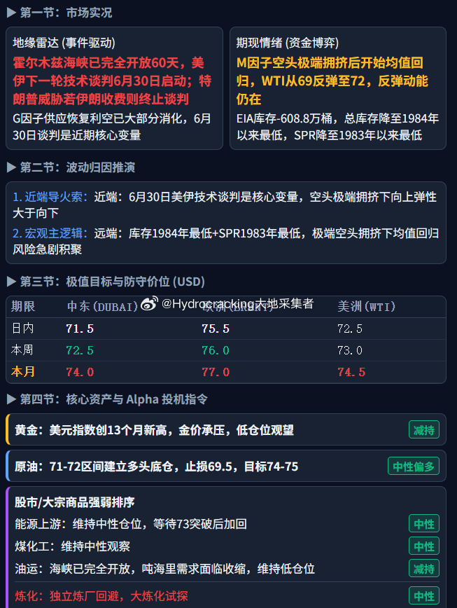 大地说原油 每日油价。 