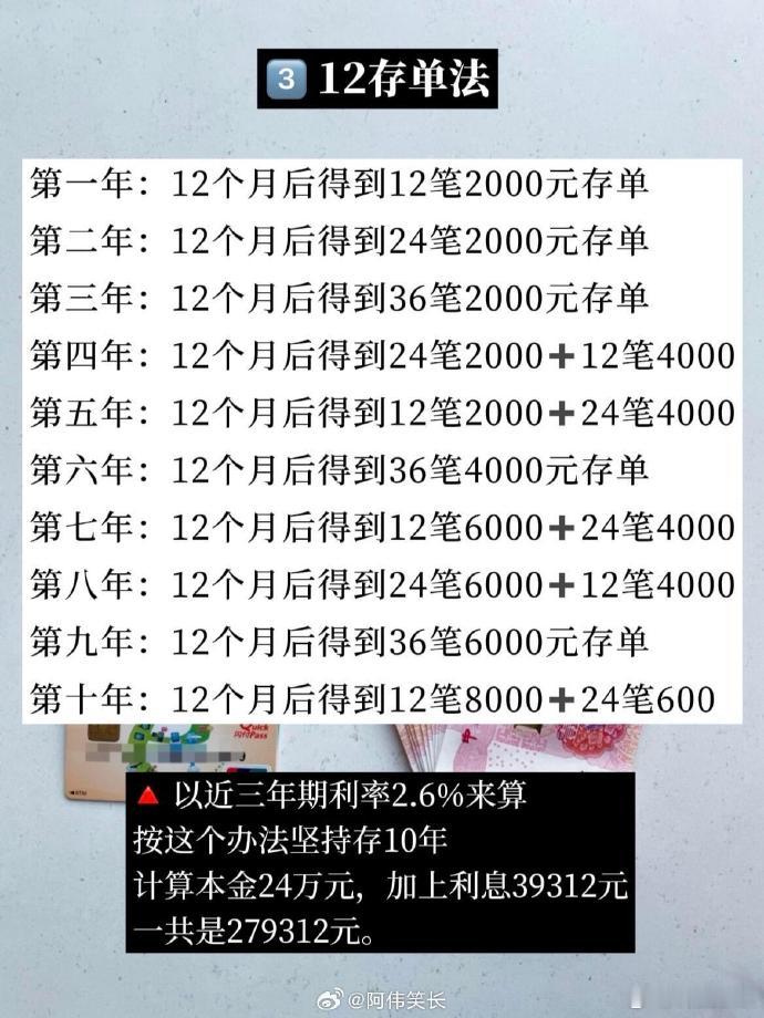 我支持大家把每笔收入的一般抽出来存到银行，最好不是自己的名下，或者不知道密码。再