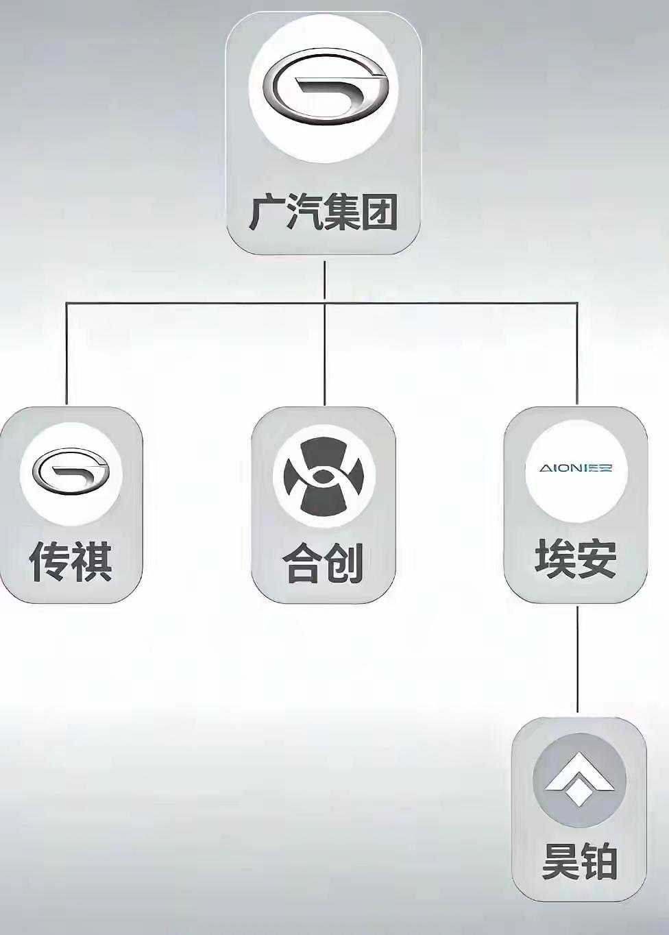 国产汽车族谱
哪个是你的哪一款？
留言说明你开的什么车🚗吧