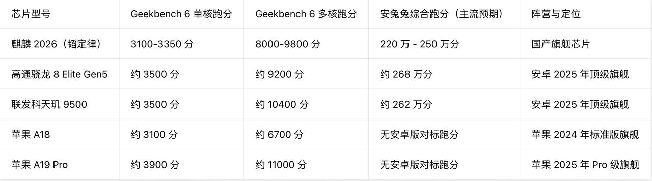 用最通俗易懂的语言解释一下韬定律：

房子越大，装的东西越多，按照规律，每18个
