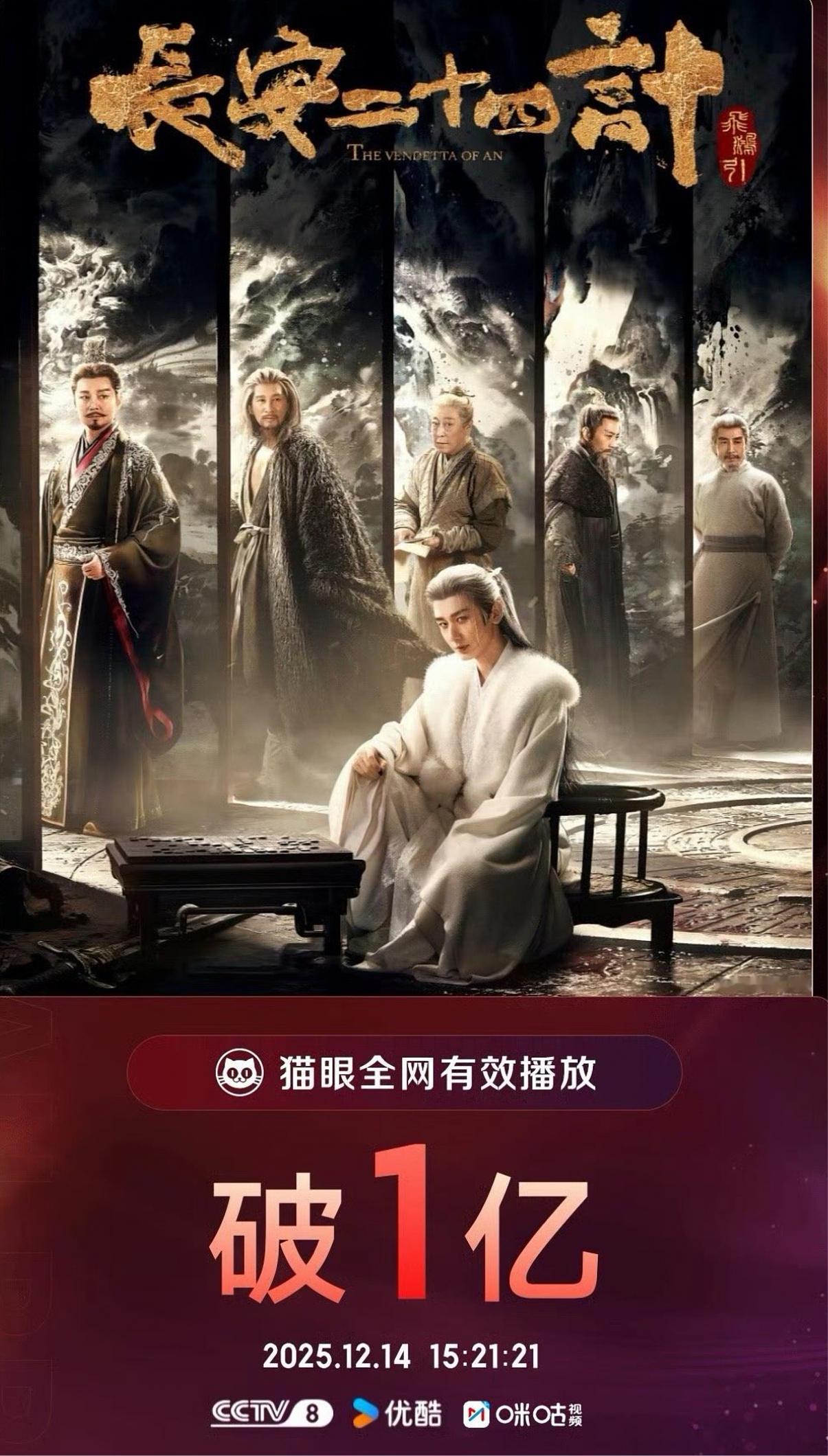 成毅长安二十四计全网有效播放量顺利破亿！！成毅扛剧能力太顶了 