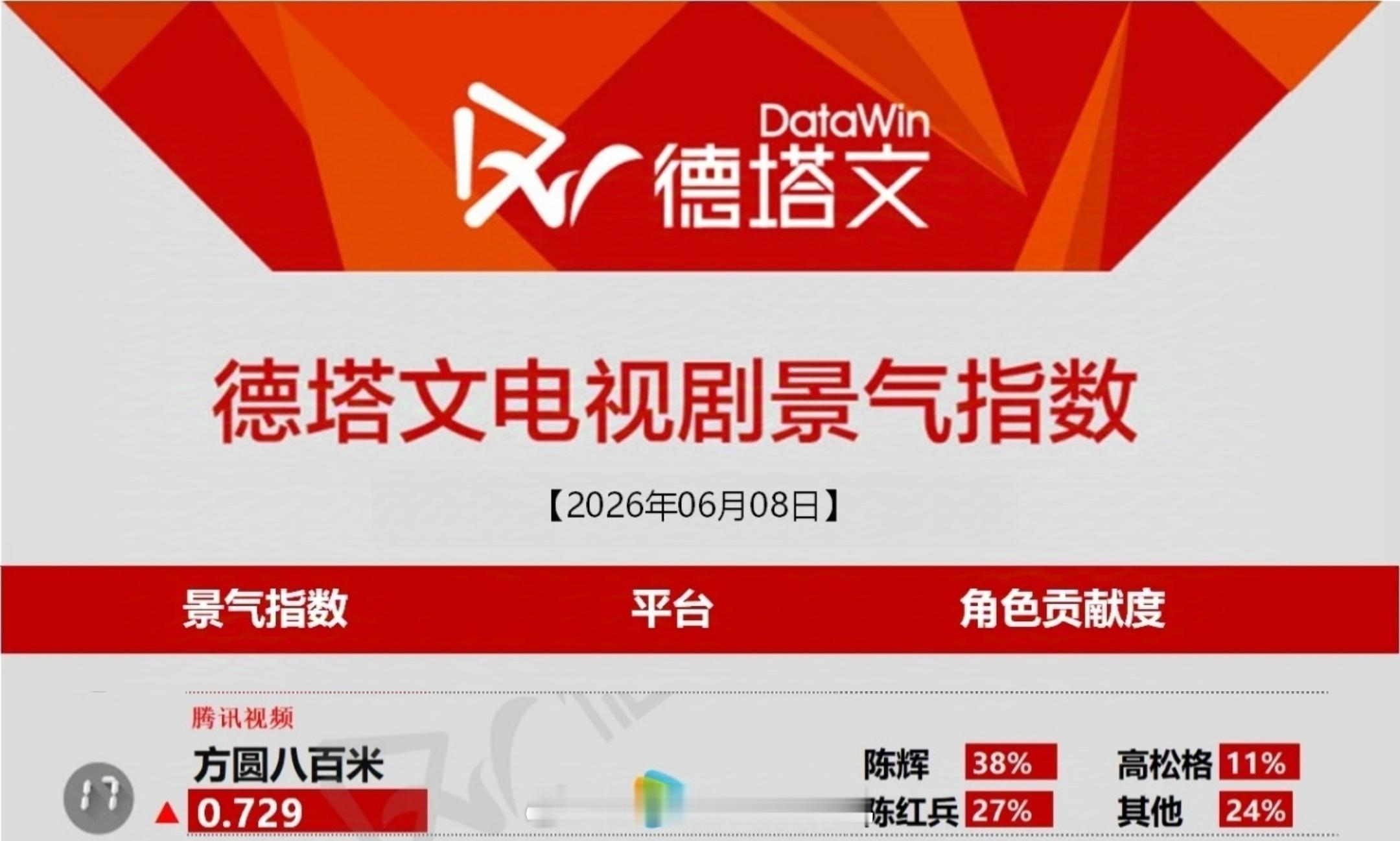 2026.6.8许凯方圆八百米登上德塔文！许凯陈辉一人占比38%太牛了！许凯