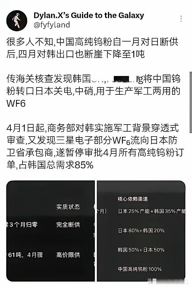 我们对日本的稀土和钨的封锁有多严格，韩国企业被抓到把钨粉转卖给日本，我们卖给韩国