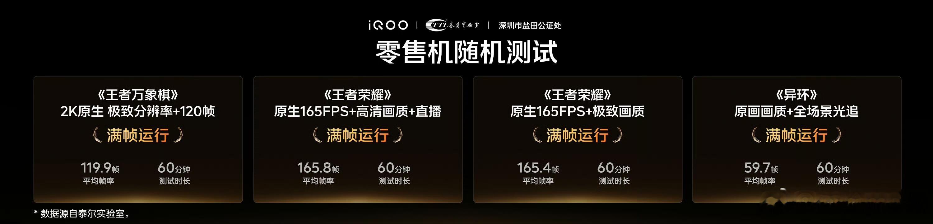 搞零售机随机抽测好像之前没有。iQOO联合泰尔实验室、深圳盐田公证处，从产线随机