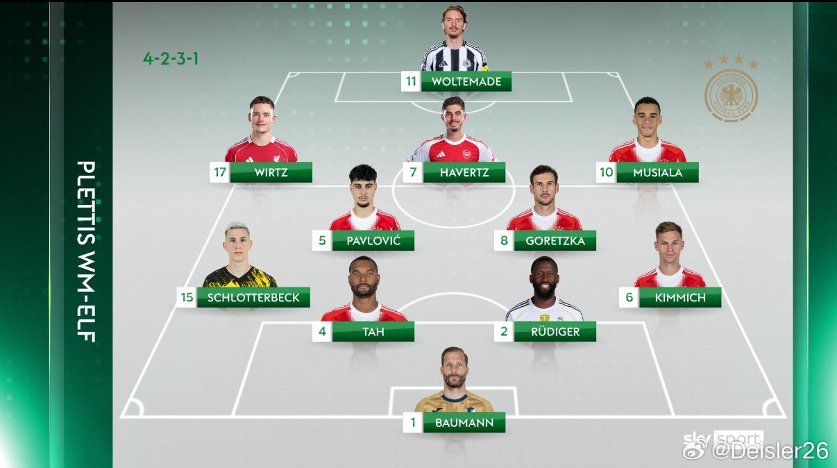 🚨世界杯倒計時1️⃣0️⃣0️⃣天⏳🏆🇺🇸🇨🇦🇲🇽［普拉滕伯格］