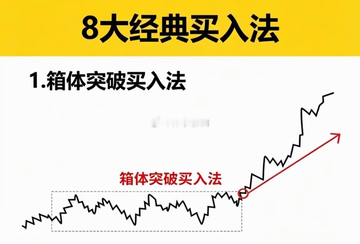 股票最好的买入方法是什么1.箱体突破买入法2.上升趋势买入法3.回踩支撑买入法4