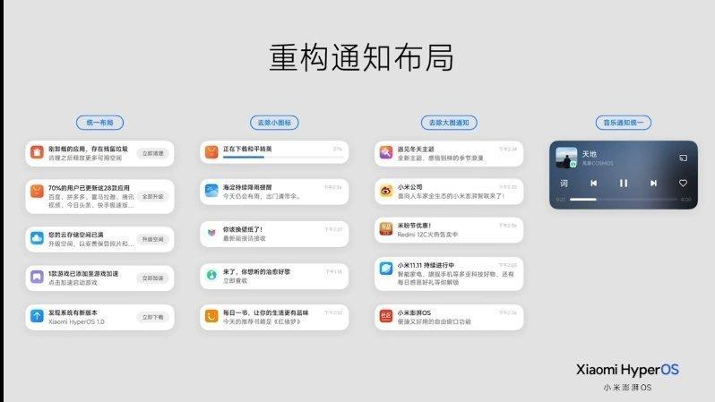 #小米澎湃OS有点东西# 小米澎湃OS体验沟通会开始了，讲的细节还蛮多的。小米澎