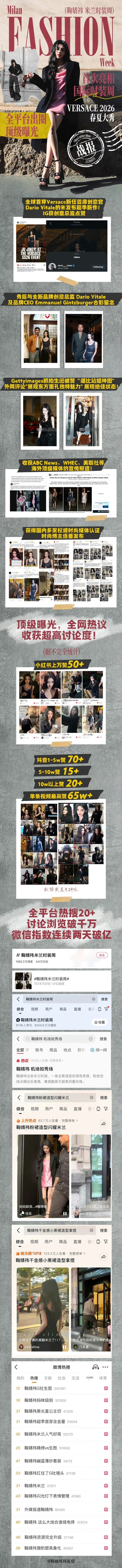 鞠婧祎首次亮相米兰时装周战报全平台出圈，全网热议，讨论量破千万🔥海内外数据全面