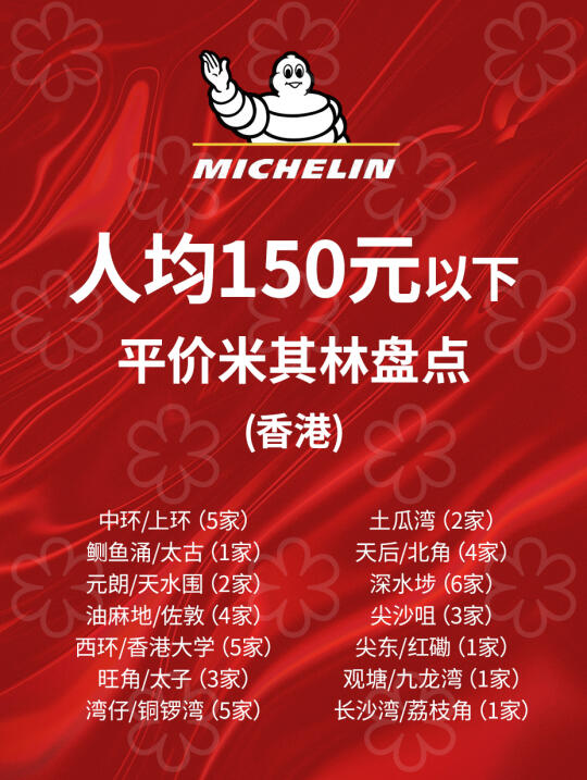 香港平价米其林餐厅整理，人均不到150！