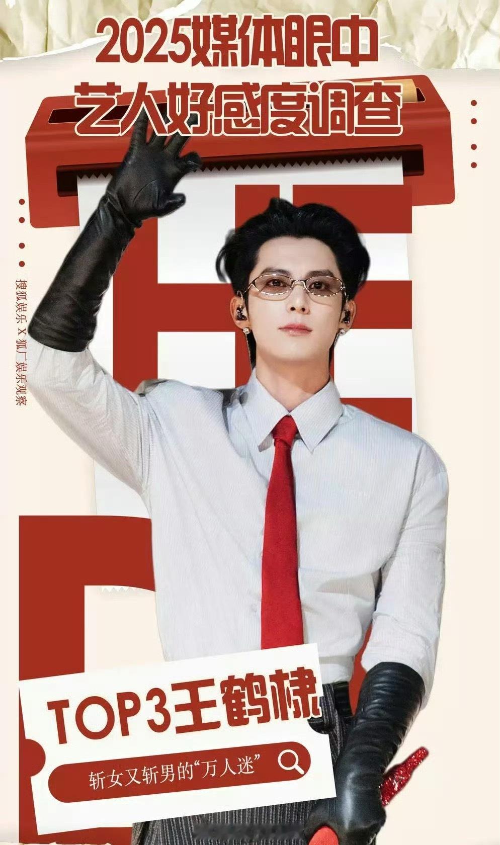 王鹤棣连续三年成为媒体好感艺人，2023、2024年后2025也依旧上榜，“能够