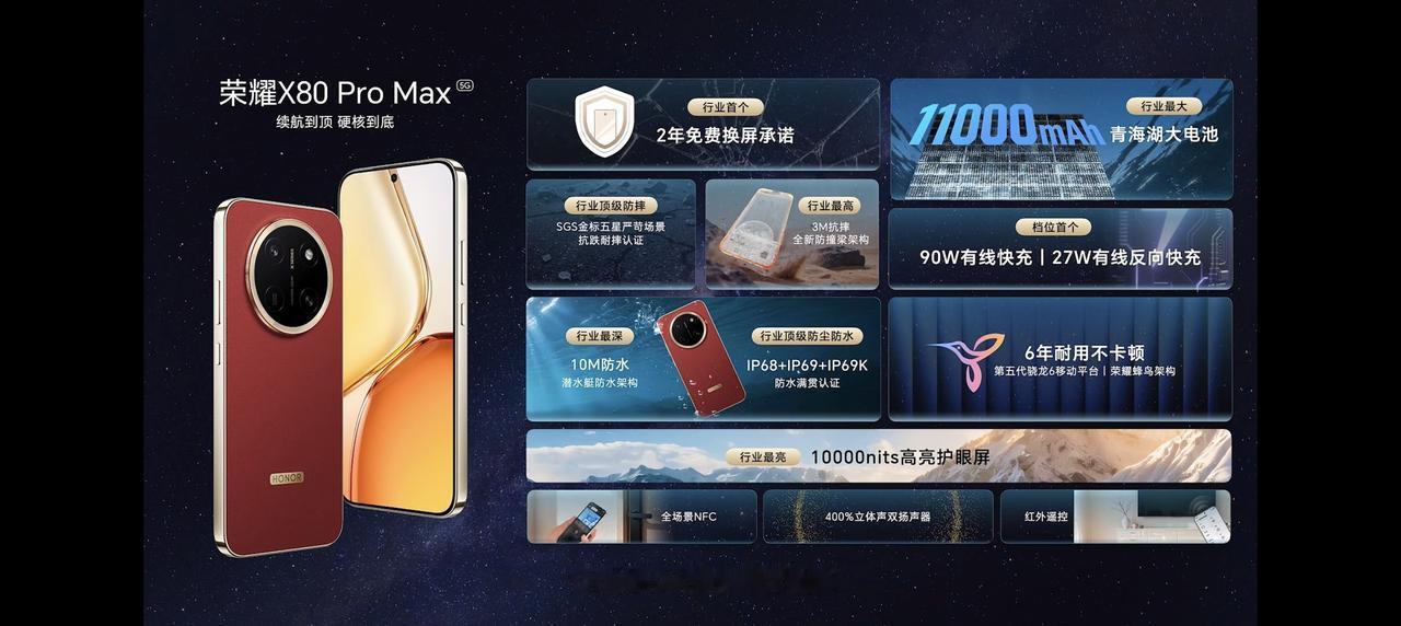 不愧是荣耀的销量爆款，荣耀X系列之所以卖那么好、还是有点东西！大家看一下首发价，