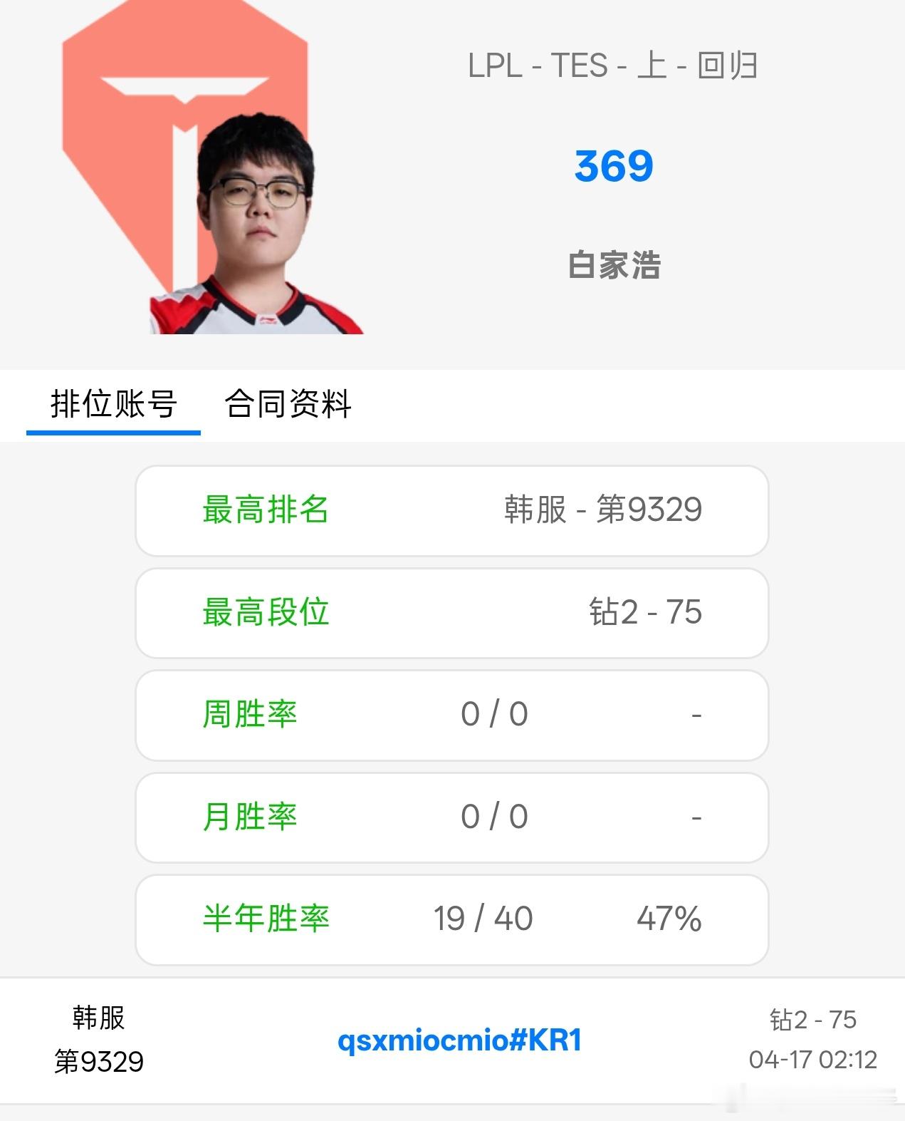 TES瑞士轮首轮可能会抽到的对手为：HLE、TSW、CBLOL一号种子。一想到9
