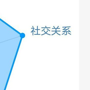 学会承受痛苦，有些话，适合烂在心里;学会选择忘记，有些伤，适合埋在记忆里;当一切