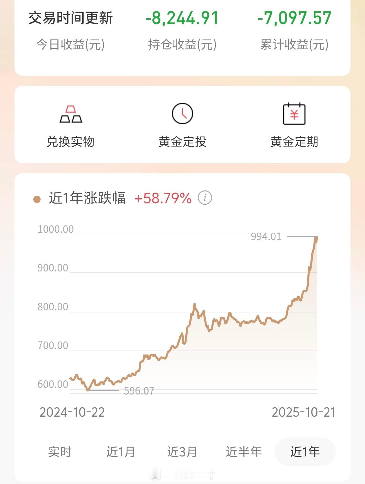 金价银价急跌 亏麻了亏麻了，真的亏麻了。直接亏了七千，太可怕了，从昨天的1000