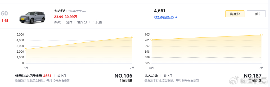 交付两个月了，比亚迪的二代刀片这么难产？ 我似乎已经开始不期待大汉EV接下来上市
