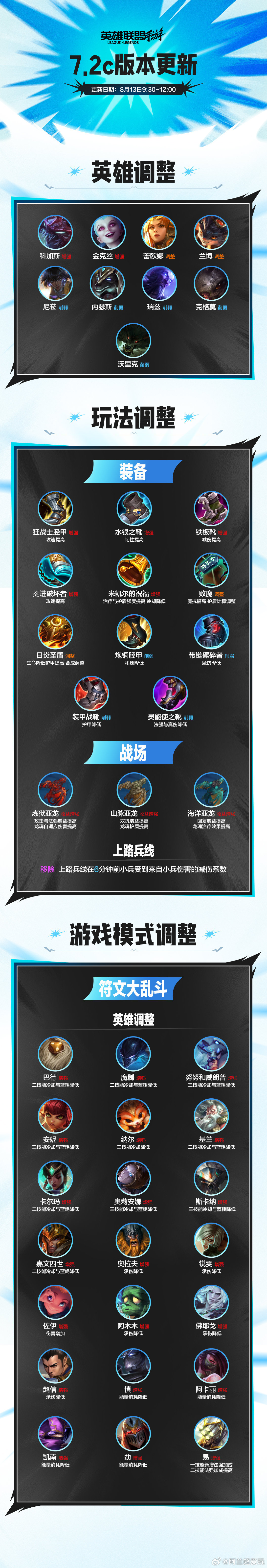 7.2c版本更新更新日期：8月13日9:30-12:00LOL手游科加斯来了LO