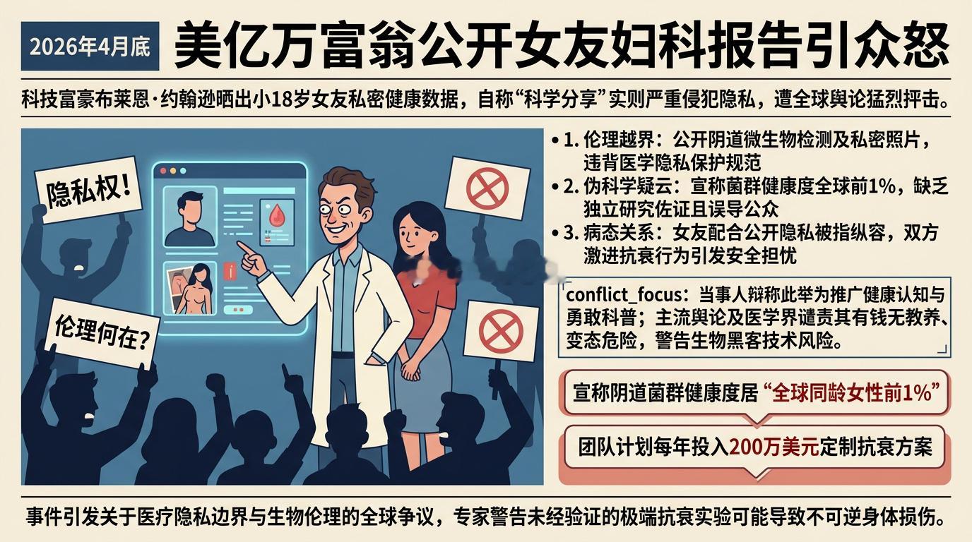 国外亿万富翁公开女友妇科检查结果48岁的美国亿万富翁布莱恩·约翰逊（绰号“换血哥