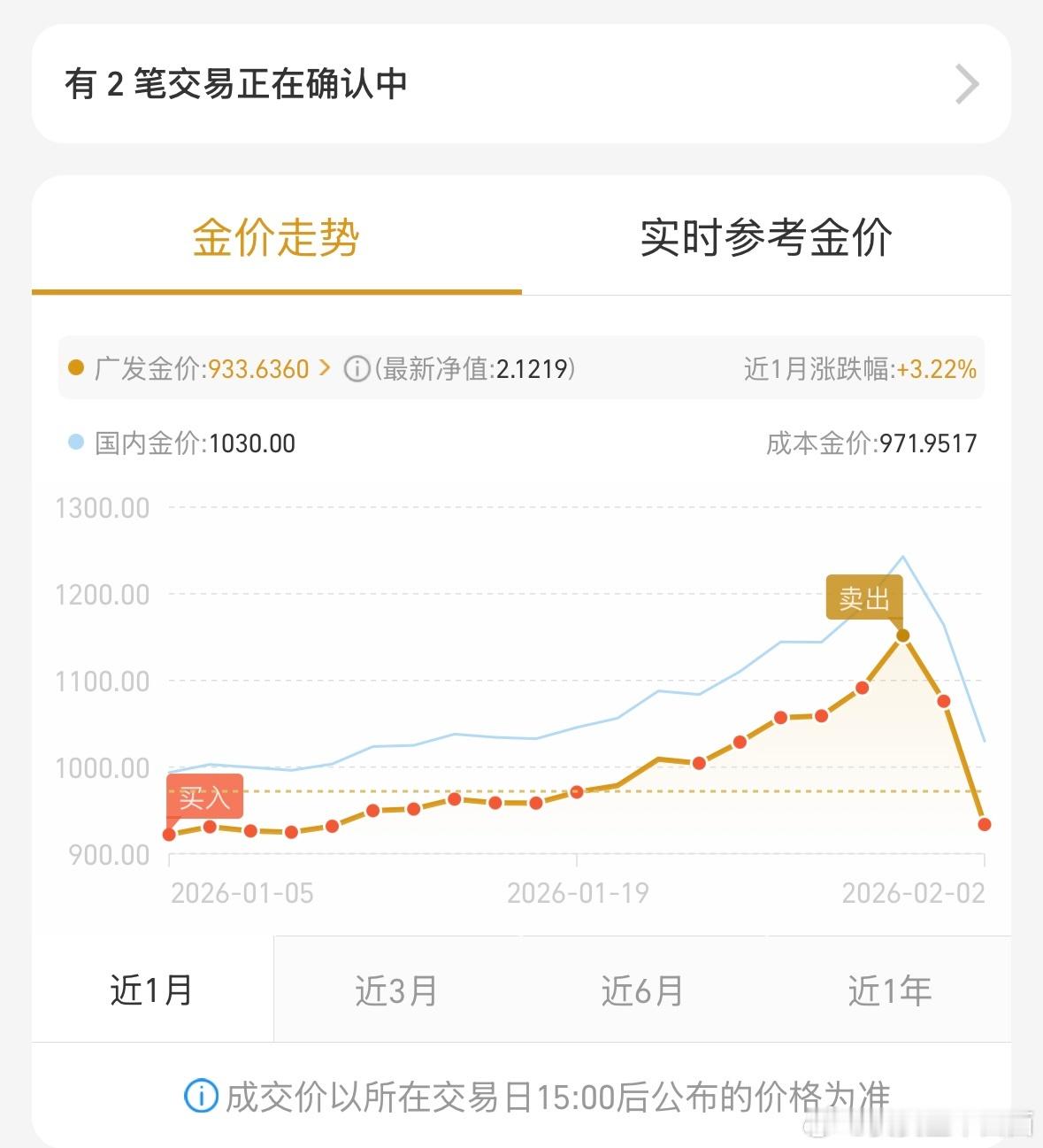 不怕你们笑话我这几天好多次点开这几个图在那偷乐因为我第一次踩这么准都是以前亏出来