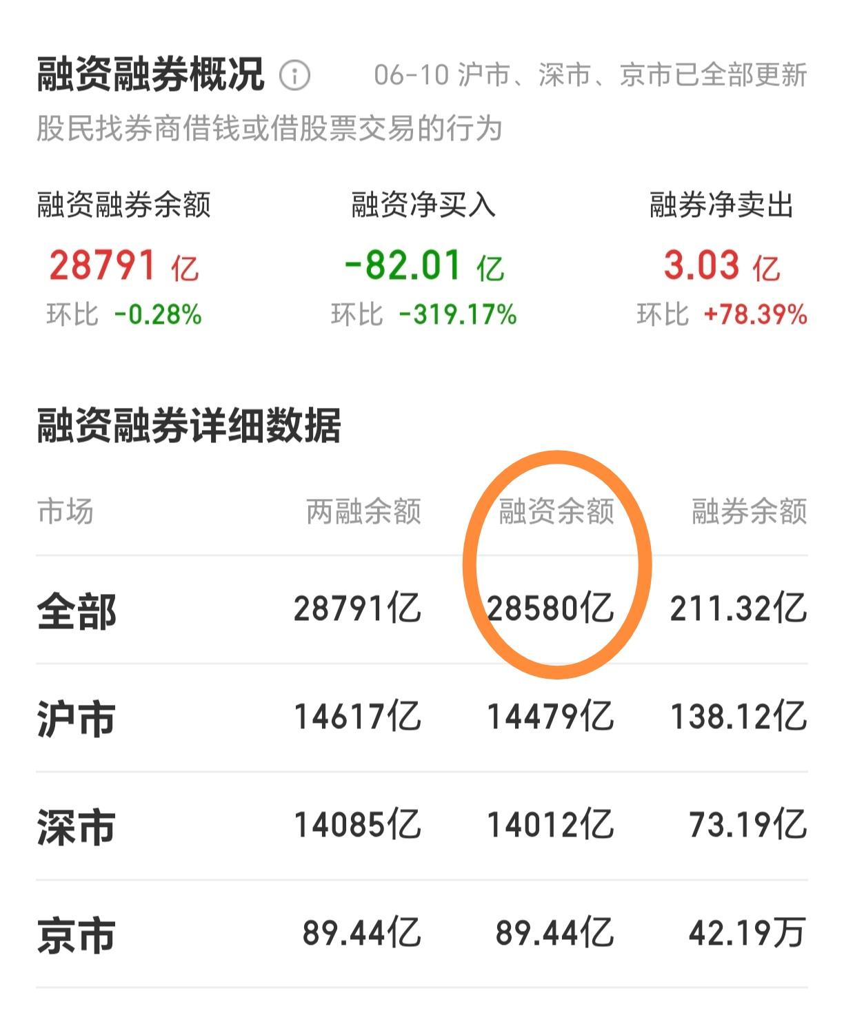 26.6.11（融资额走势回头.市场真正灵魂.支持的金钥匙）