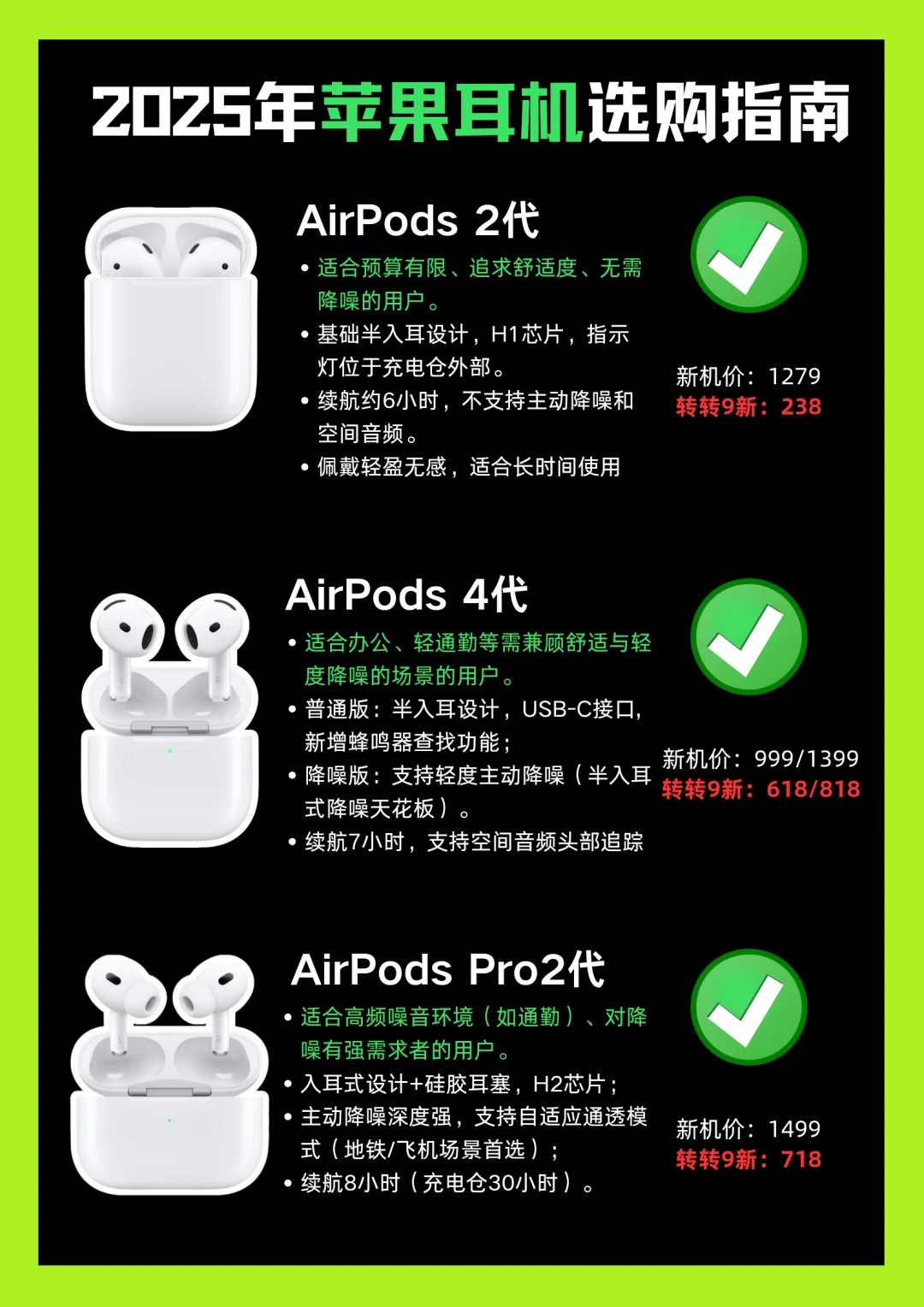 2025年苹果耳机选购指南