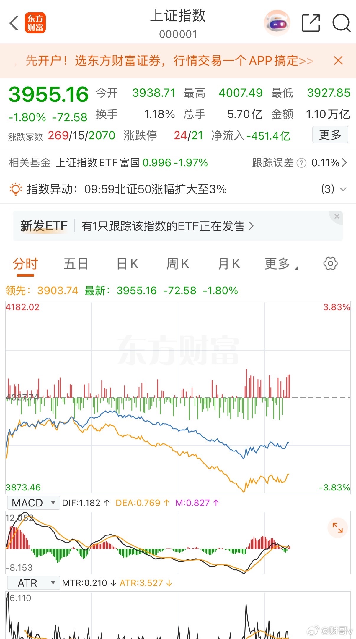 全球股市强震全球股市大跌，受外围影响，大盘今天低开将近百点，这股市是天天跌，都跌