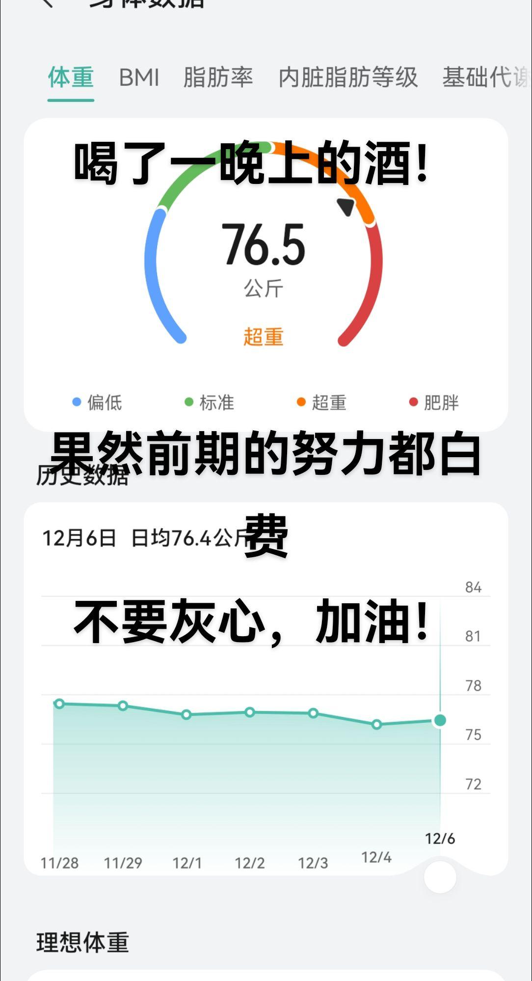 前天晚上跟朋友一起喝酒，结果还是长肉了！不过不要灰心，加油！相信自己！体重打卡 