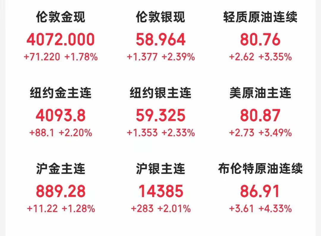 美股黄金白银集体大涨黄金白银原油、科技股集体拉升。明天这是又提前拉满期待了。叠加