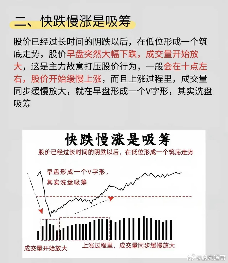 复盘上千条分时走势，终于读懂主力的涨跌套路股市就像一片茫茫宇宙，各种技术理论层出