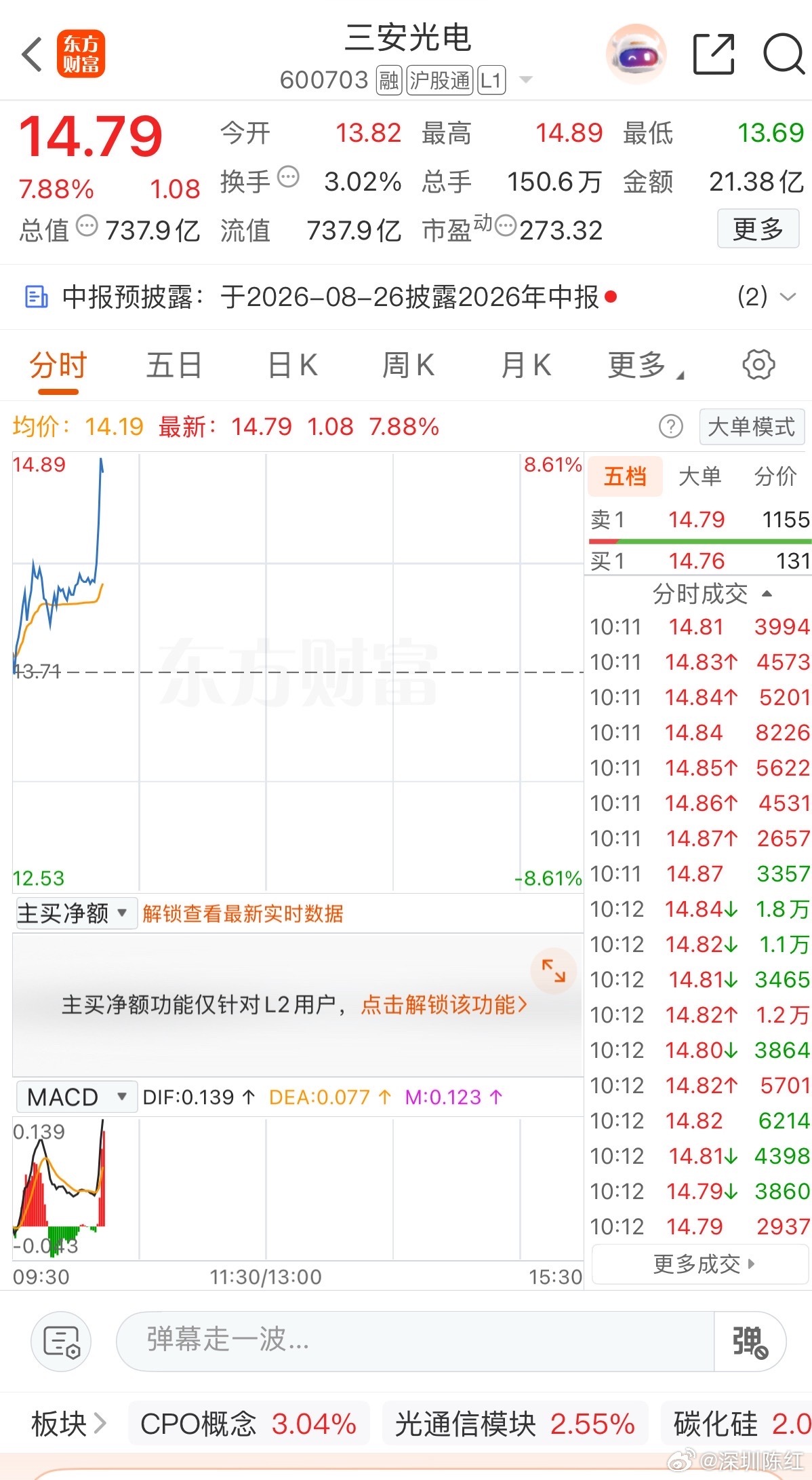 三安稳稳的，它带了大长腿走来了，恭喜🎉🎉财经
