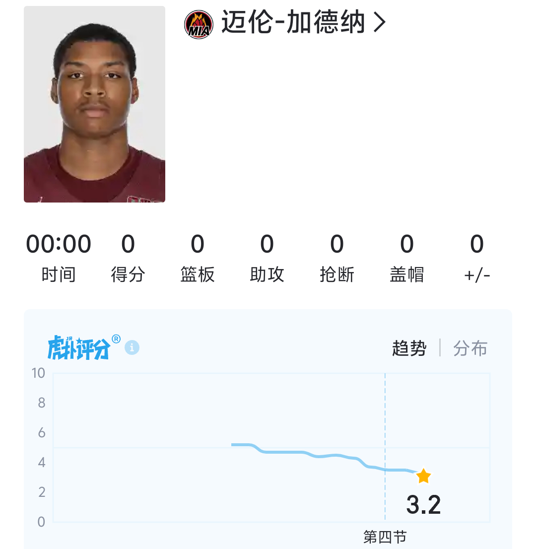 一个场均2分的双向合同球员说克莱就是垃圾