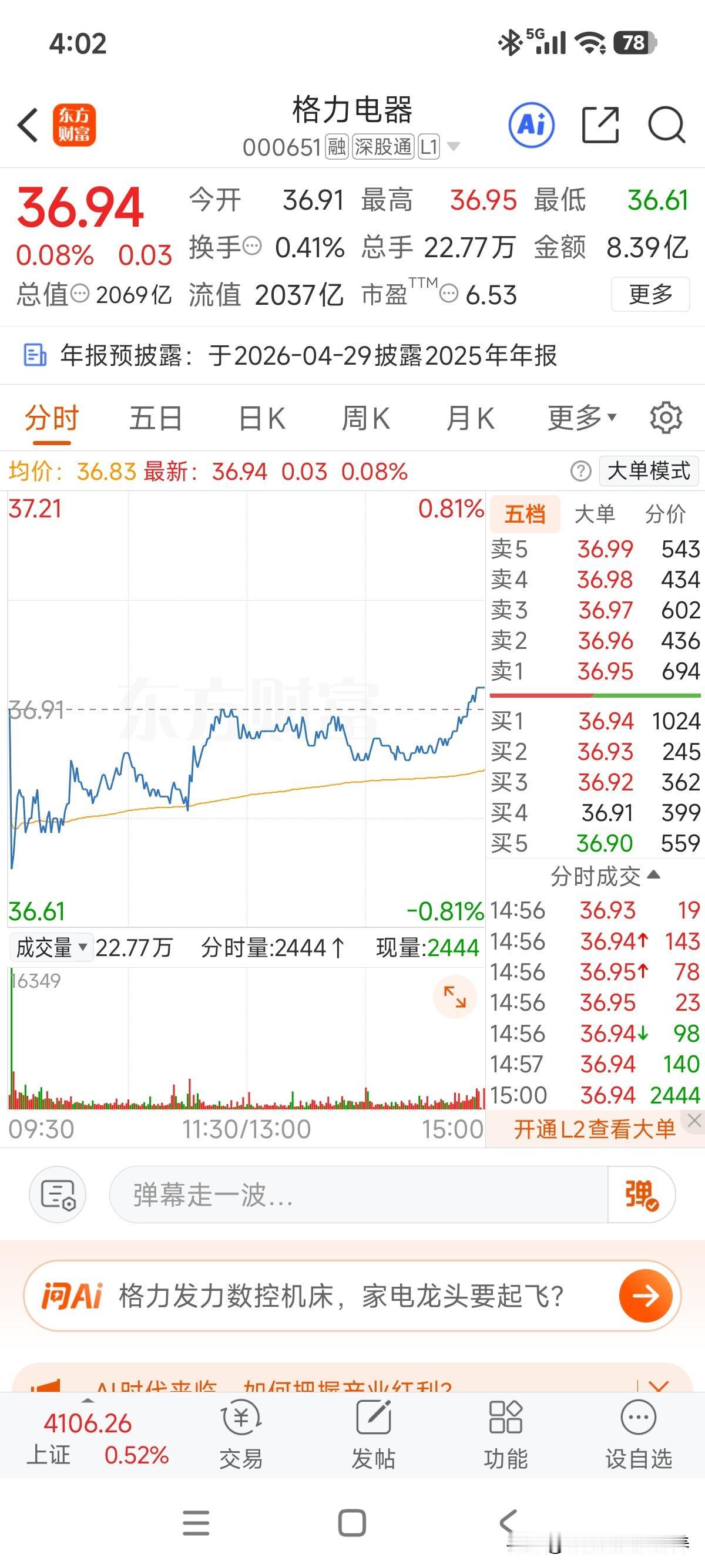习惯了每天扣钱的感觉，今天居然翻红了[捂脸]！2000亿的市值还能扛多久？

业