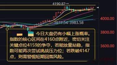 A股早评：震荡蓄力迎春季行情，聚焦科技+资源核心主线昨日地产、白酒联袂拉升，行情