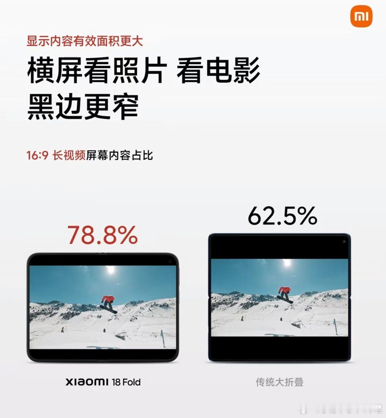 小米迄今为止最高端的手机——小米18Fold，售价10999起步，贵不贵？当然不