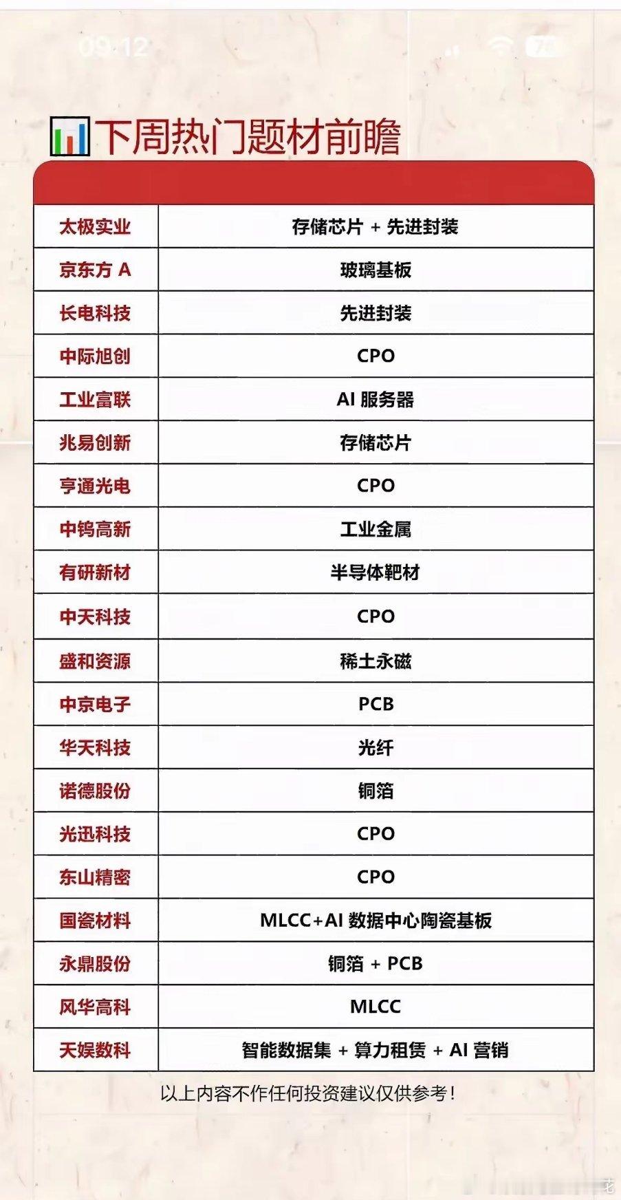 这份下周热门题材前瞻清单罗列了太极实业、京东方A、长电科技等二十余家个股，覆盖细
