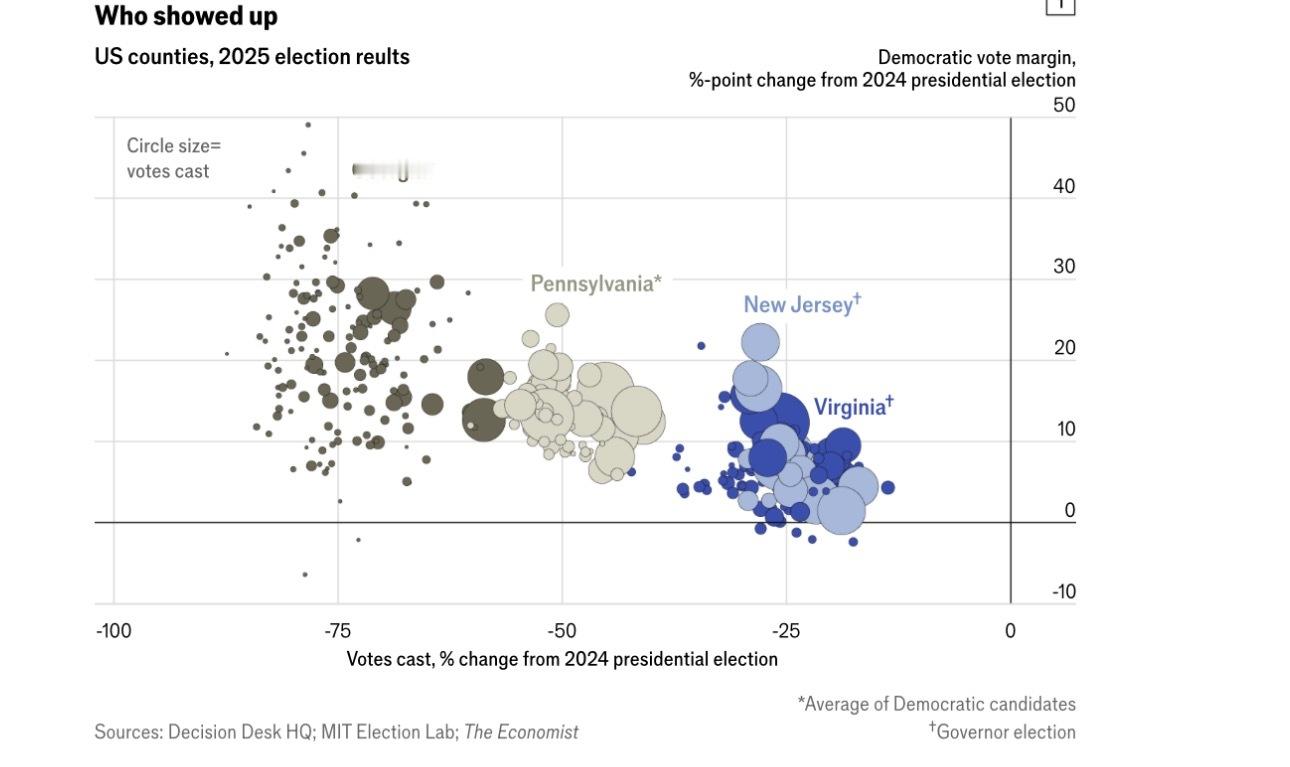 经济学人：四张图表解释了特朗普和共和党为何陷入困境 海外新鲜事 本文刊发在经济学