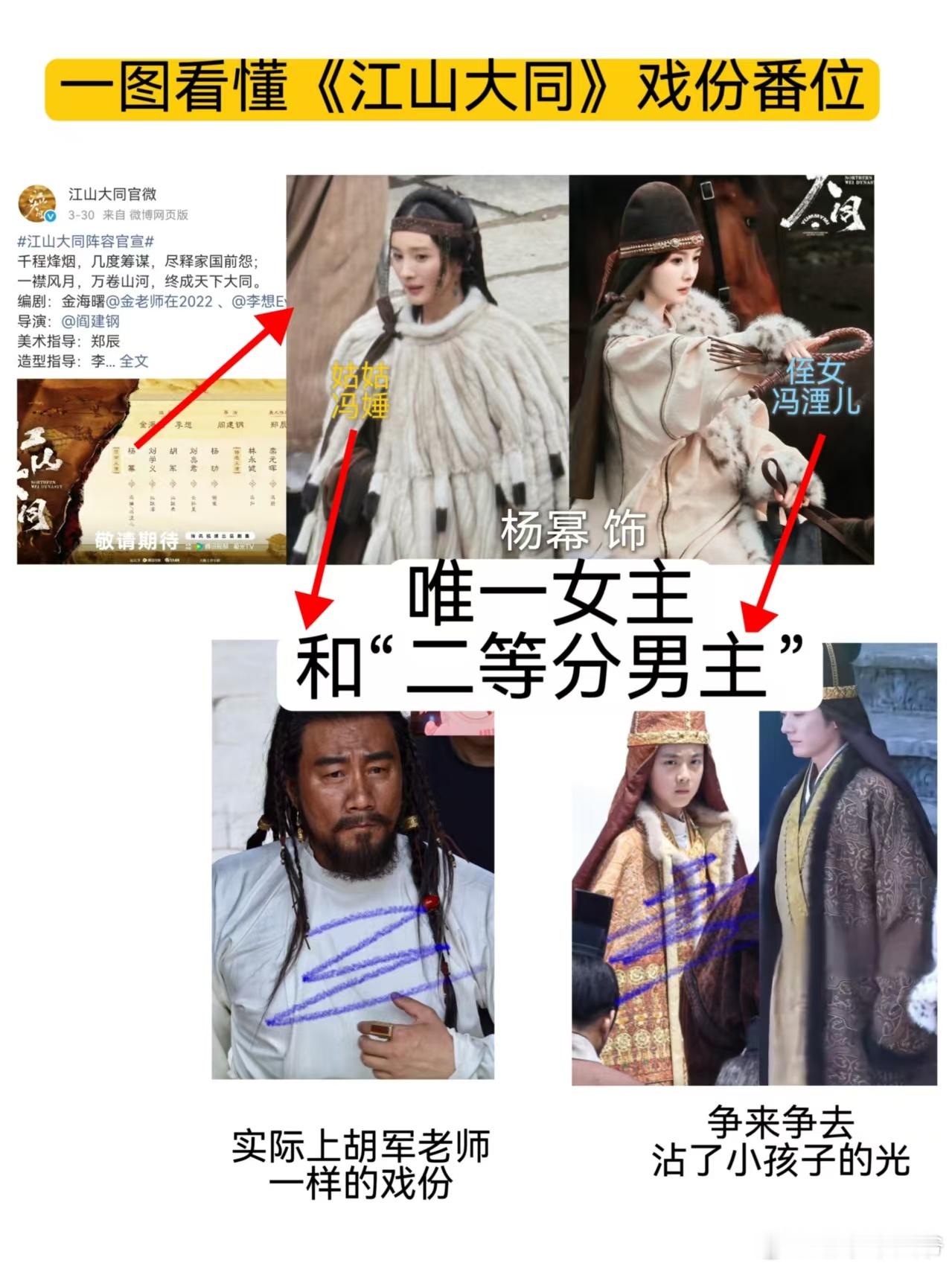 江山大同 随着各方路透变多，杨幂的戏份（注意我说的是杨幂而不是冯娷or冯湮儿）无