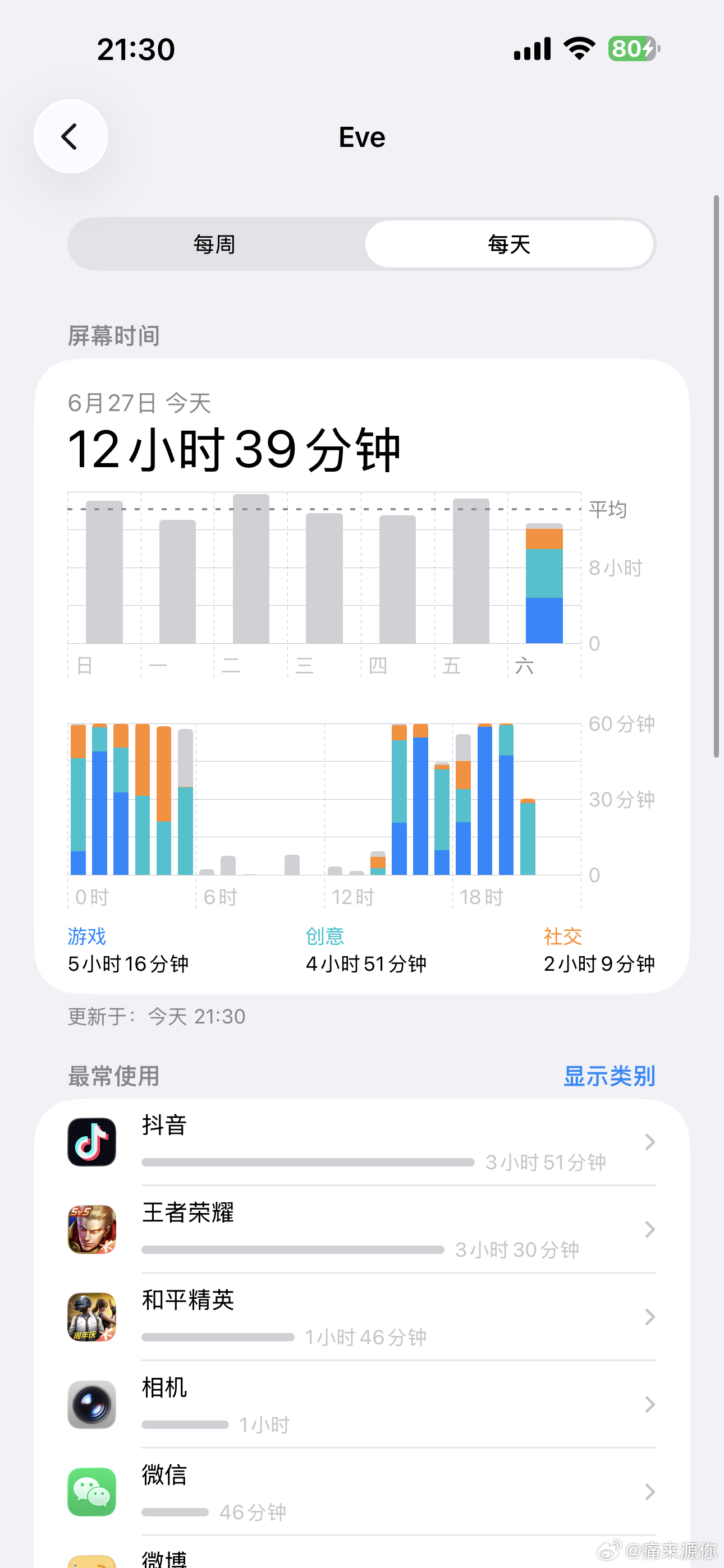 我的游戏瘾咋这么大？ 