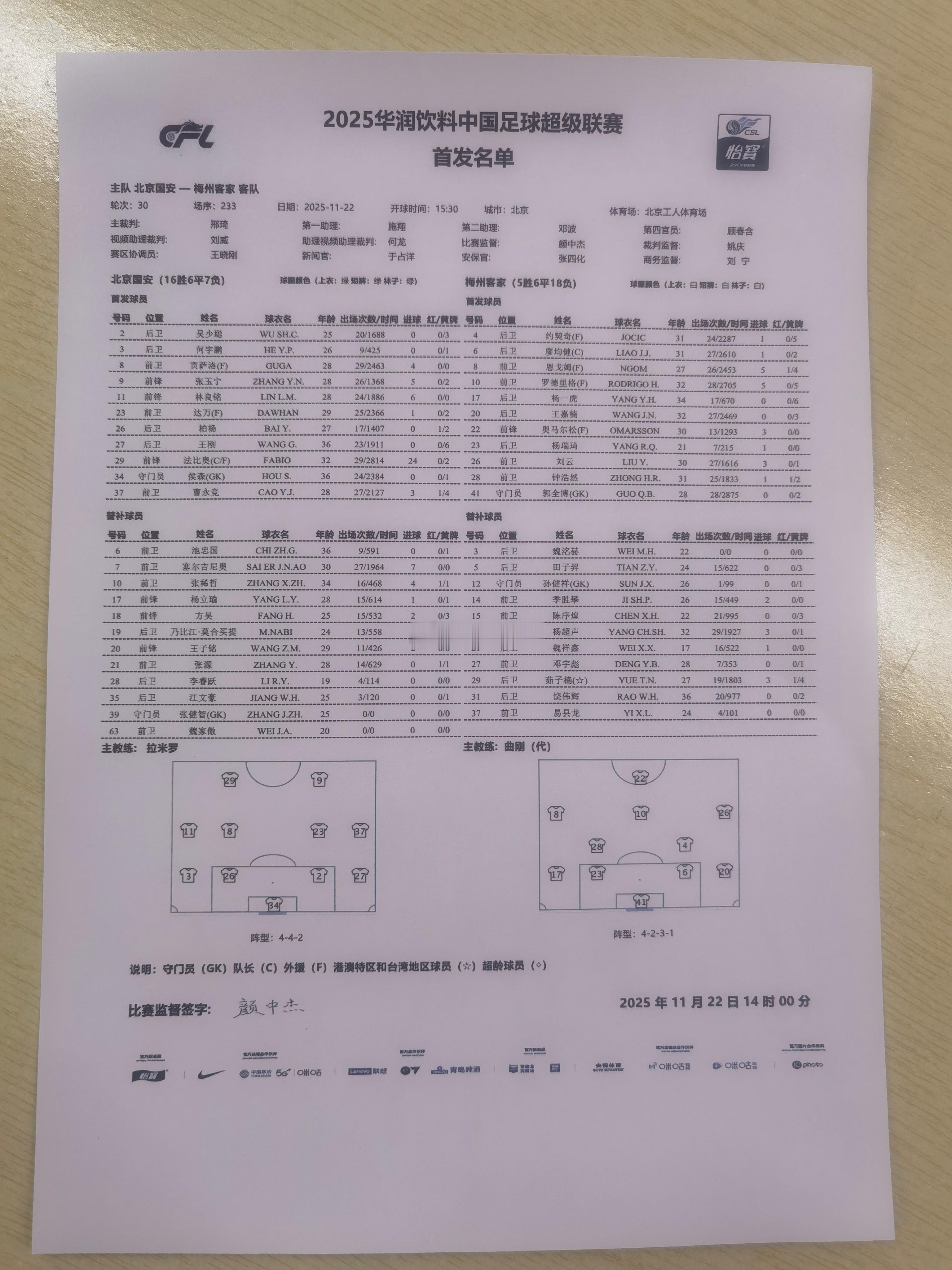 2025联赛收官战，没有轮换，全主力4后卫阵容，应该也是足协杯决赛的首发框架了今